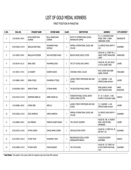 List of Gold Medal Winners First Position in Pakistan