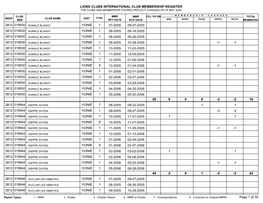 District 103NIE.Pdf