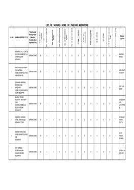 List of Nursing Home of Paschim Medinipore