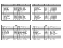 SPOTLIGHT Rosters Master List