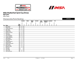 Championship Points Standings IMSA Weathertech Sprint Cup Drivers