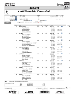 RESULTS 4 X 400 Metres Relay Women - Final