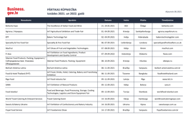 PĀRTIKAS RŪPNIECĪBA Izstādes 2021. Un 2022. Gadā
