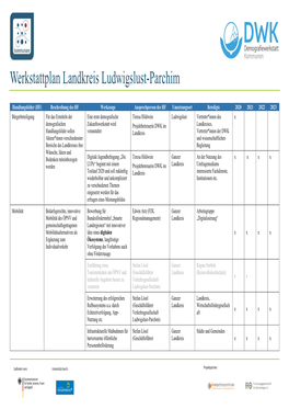 Werkstattplan Landkreis Ludwigslust-Parchim