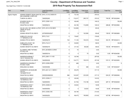 County - Department of Revenue and Taxation Page: 1