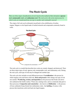 The Rock Cycle