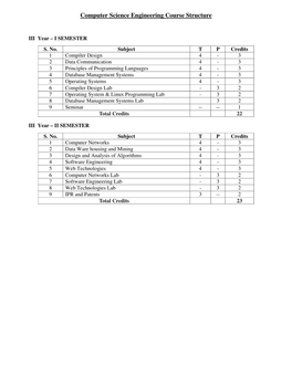 Computer Science Engineering Course Structure