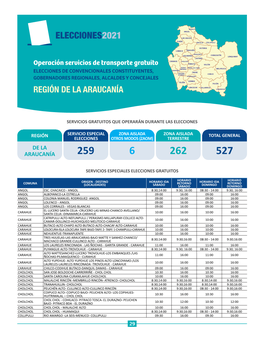 Región De La Araucanía Curarrehue