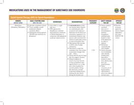 Medications Used in the Management of Substance Use Disorders