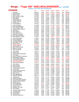 2021 Norges 100 Beste Adelskalender.Pdf