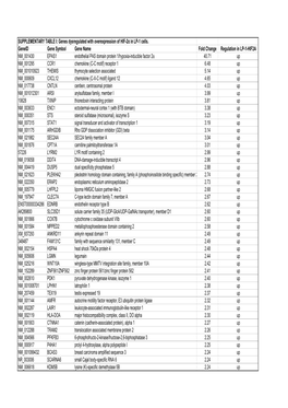 Supplementary Table 1