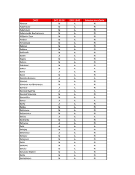 OBEC DPD 10:00 DPD 12:00 Sobotné Doručenie