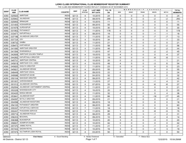 Lions Clubs International Club Membership Register