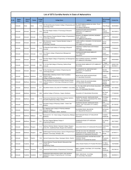 List of SETU Suvidha Kendra in State of Maharashtra