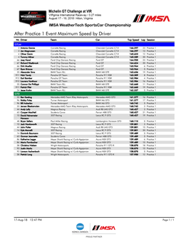 After Practice 1 Event Maximum Speed by Driver