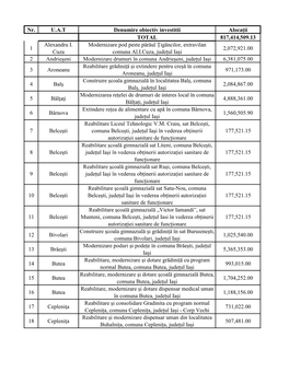 Nr. U.A.T Denumire Obiectiv Investitii Alocații TOTAL 817,414,509.13 1