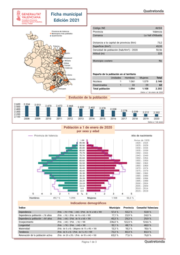 Ficha Municipal Edici´On