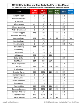 2019-20 Panini One and One Basketball Player Card Totals