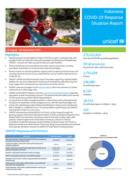 Indonesia COVID-19 Response Situation Report