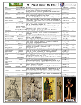 Pagan Gods of the Bible