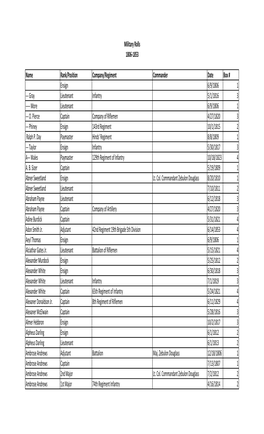 Name Rank/Position Company/Regiment Commander Date Box # Ensign 6/9/1806 1 --- Gray Lieutenant Infantry 5/1/1816 3 ----- More Lieutenant 6/9/1806 1 --- O
