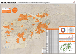 Afghanistansalam Watandar Provincial Radio Network Coverage