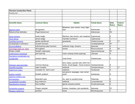 Thurston County Rare Plants County List