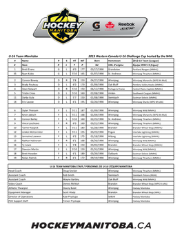 U-16 Team Manitoba 2013 Western Canada U-16 Challenge Cup