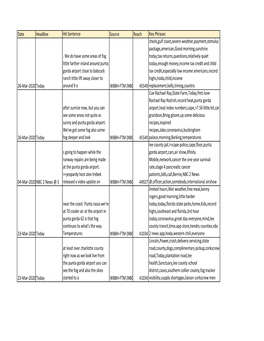 Date Headline Hit Sentence Source Reach Key Phrases 26-Mar-2020