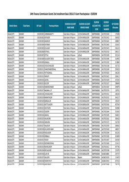 14Th FC 2Nd Installment 2016-17 ESCROW