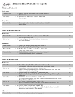 Brockton(BHS) Overall Score Reports