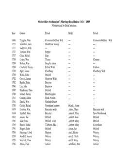 Oxfordshire Archdeacon's Marriage Bond Index