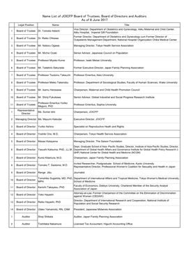 Name List of JOICFP Board of Trustees, Board of Directors and Auditors As of 8 June 2017