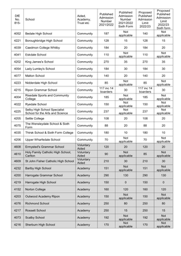 Dfe No. 815- School Aided, Academy, Trust Etc Published