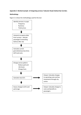 Appendix C: Worked Example of Integrating Services: Tadcaster Road/ Askham Bar Corridor