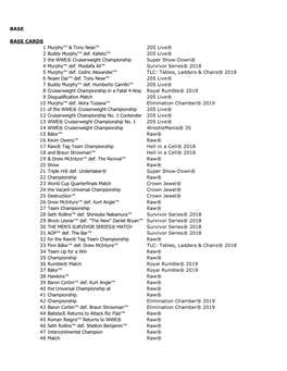 2020 Topps WWE Wrestlemania Checklist