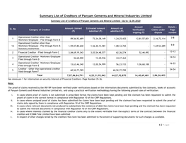 Summary List of Creditors of Panyam Cements and Mineral Industries Limited