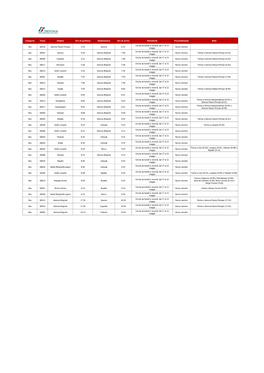 Categoria Treno Origine Ora Di Partenza Destinazione Ora Di Arrivo Periodicità Provvedimento Note