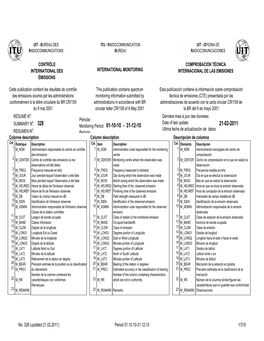 Contrôle International Des Émissions International