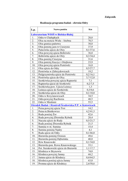 Załącznik Realizacja Programu Badań