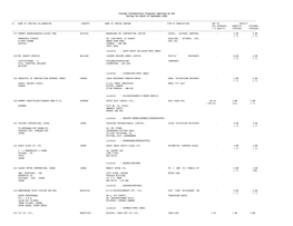 Foreign Collaboration Proposals Approved by SIA During the Month of September,1999