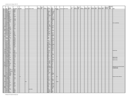 Longbridge Deverill - Marriages 1580-1749