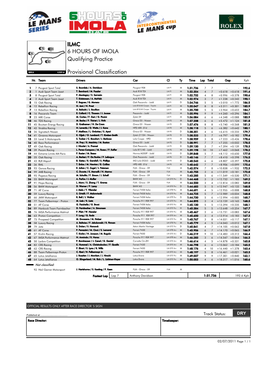 ILMC 6 HOURS of IMOLA Qualifying Practice Provisional Classification