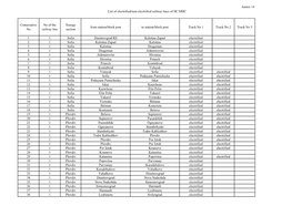 Annex 14 Consecutive No No of the Railway Line Energy Section from Station/Block Post to Station/Block Post Track No 1 Track No