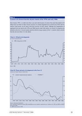 Lessons to Be Drawn from the Oil Price Shocks of the 1970S and Early 1980S