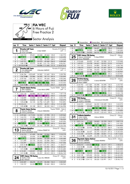 Free Practice 2 6 Hours of Fuji Sector Analysis FIA