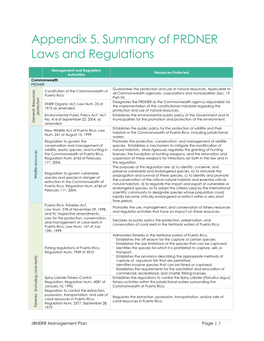 Appendix 5. Summary of PRDNER Laws and Regulations