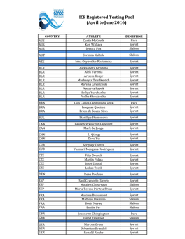 ICF Registered Testing Pool (April to June 2016)