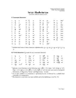 Tai Lü / ᦺᦑᦟᦹᧉ Dai Lùe Romanization: KNAB 2013 (Based on Pinyin )