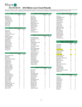 2012 Maine Loon Count Results